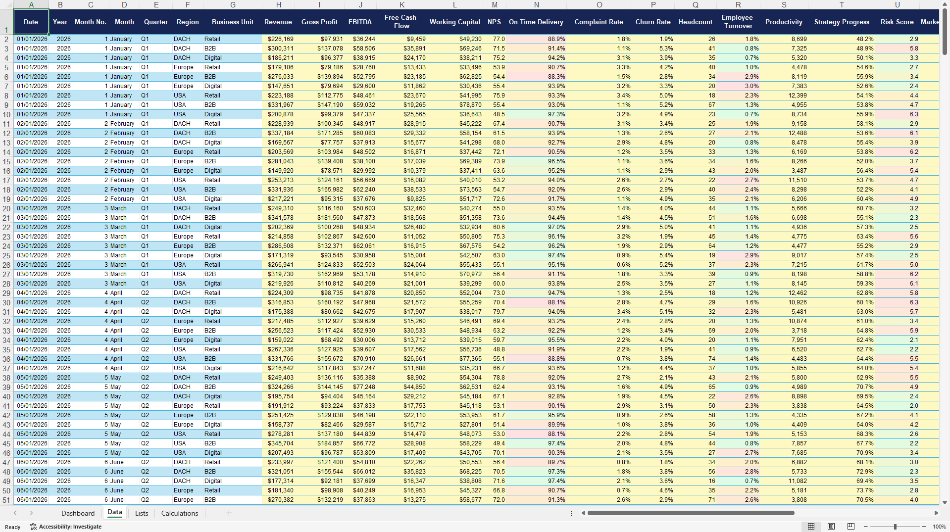 Executive CEO KPI Performance Dashboard (Excel template (XLSX)) Preview Image