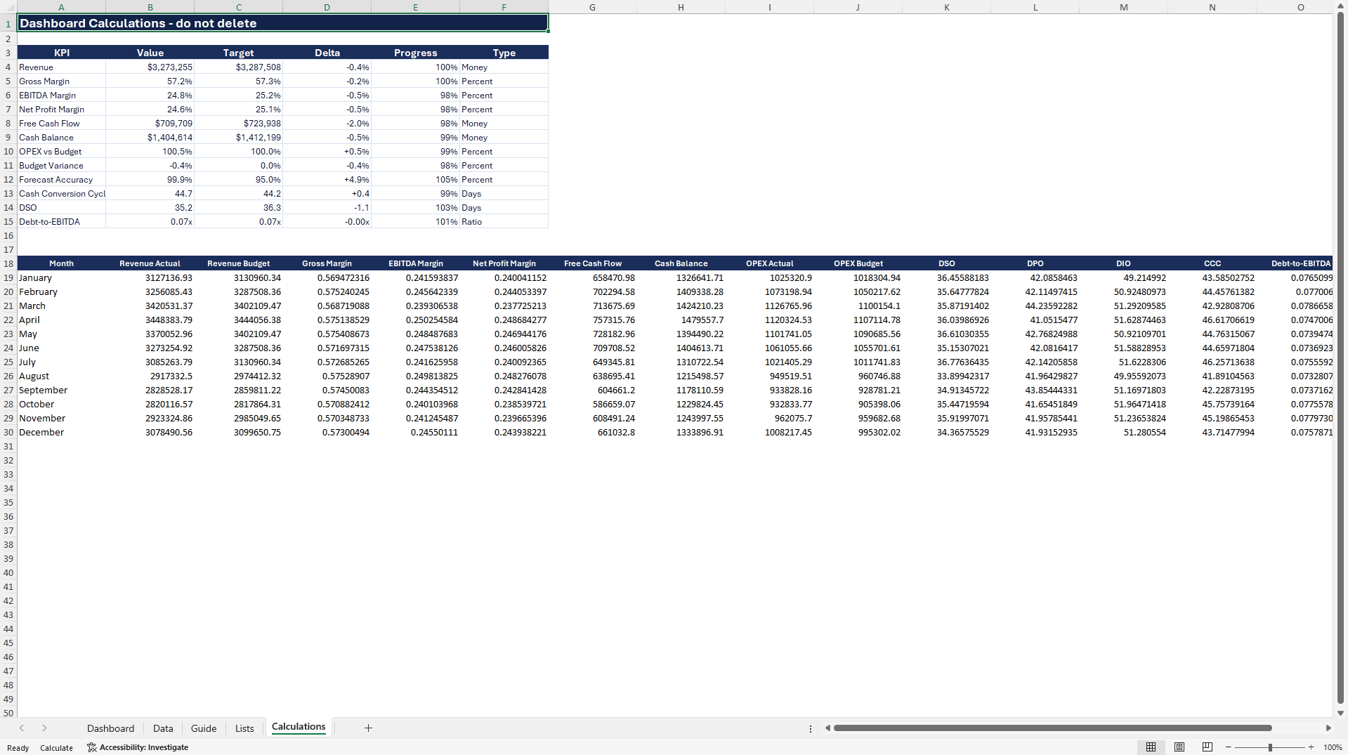 Executive CFO Financial Performance Dashboard (Excel template (XLSX)) Preview Image
