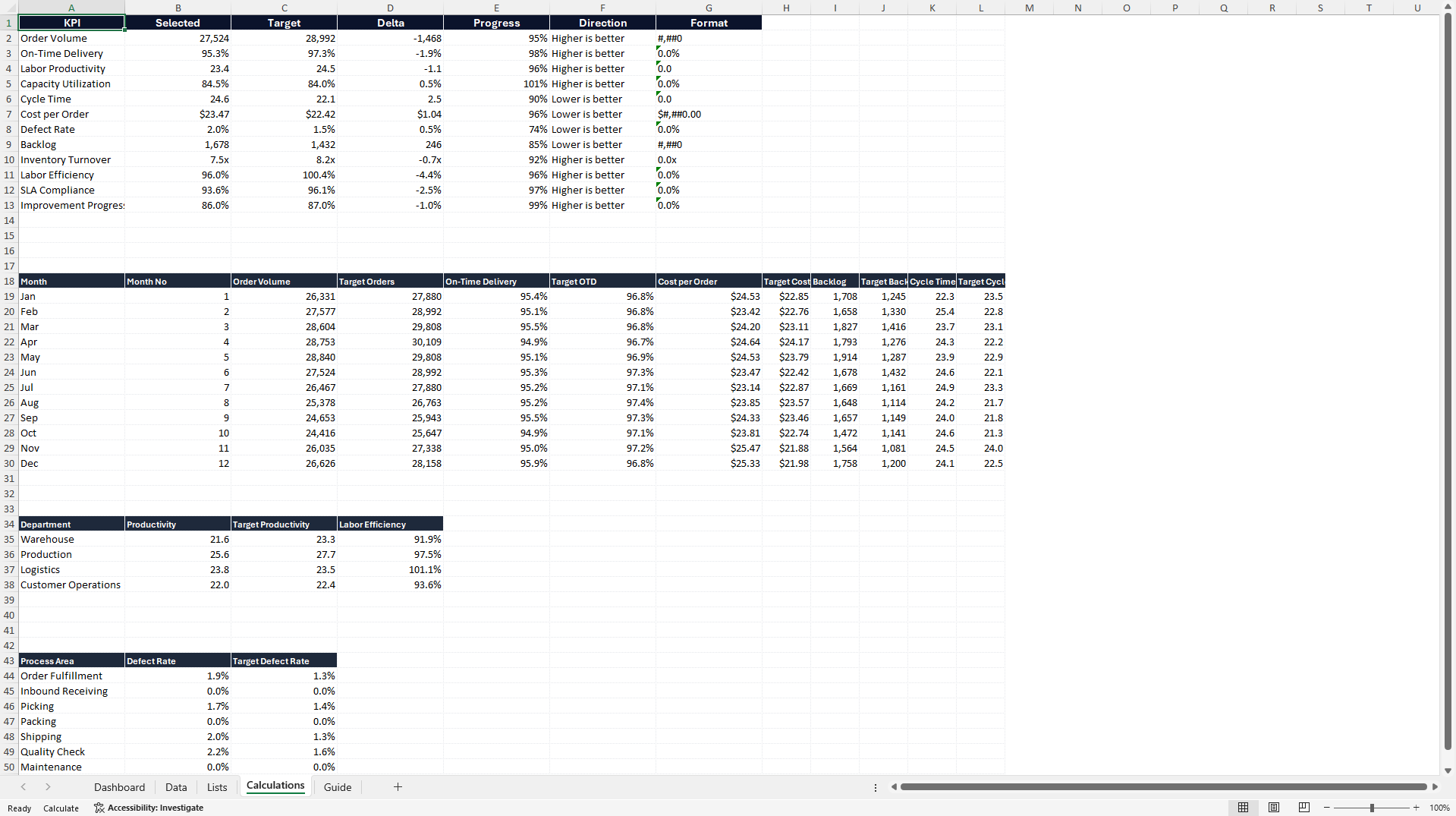 Executive COO Operational Performance Dashboard (Excel template (XLSX)) Preview Image