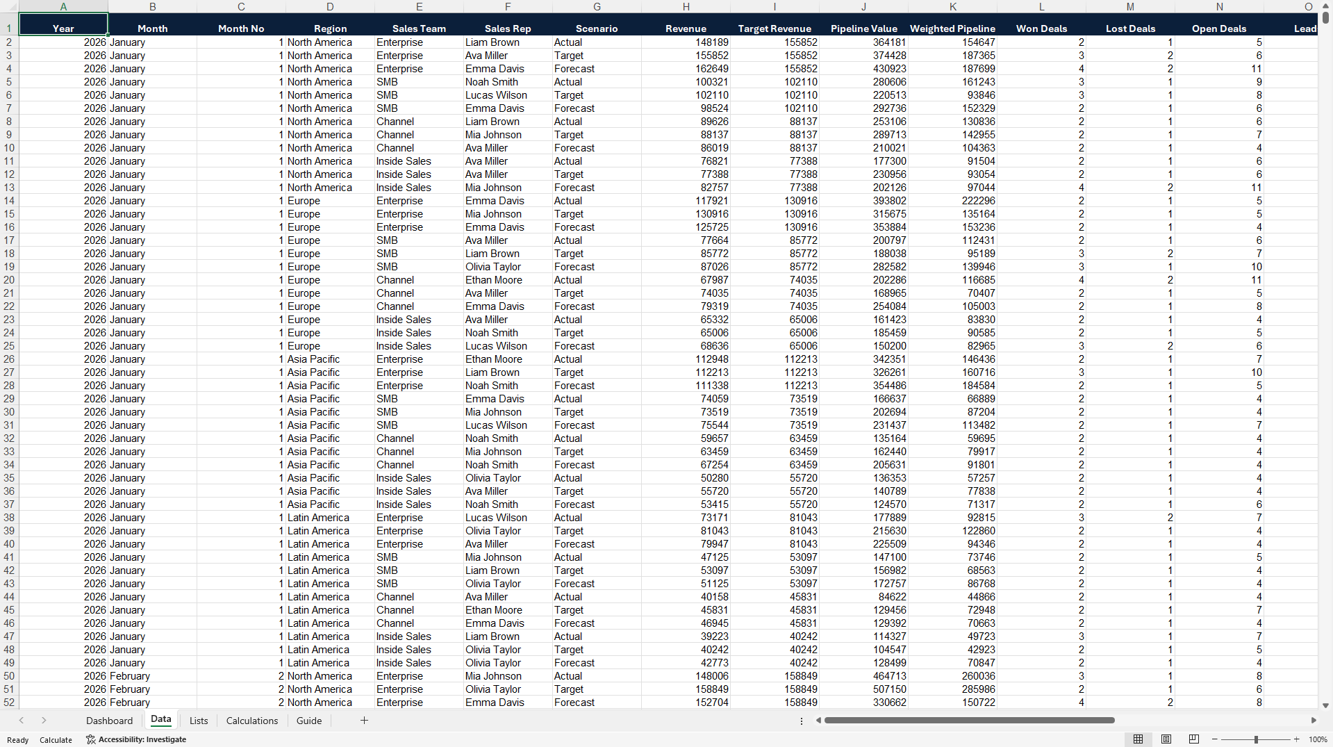 Executive CSO Sales Performance Dashboard (Excel template (XLSX)) Preview Image