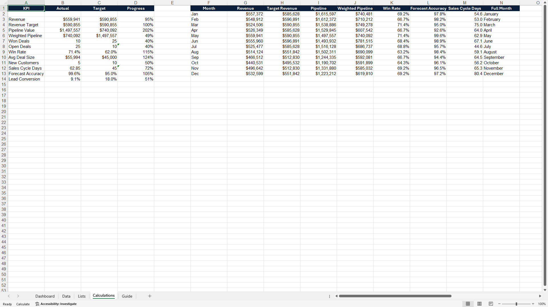 Executive CSO Sales Performance Dashboard (Excel template (XLSX)) Preview Image