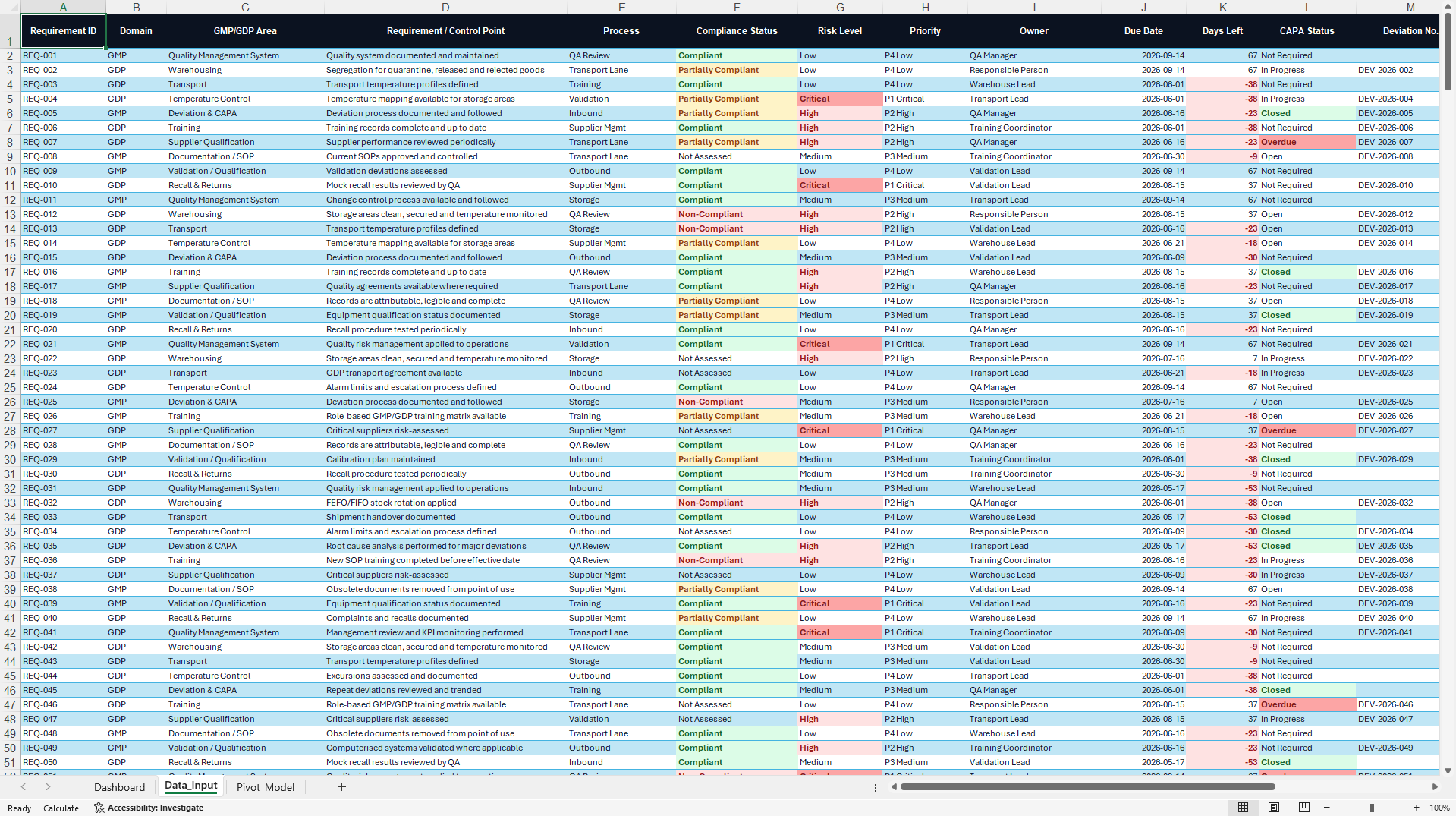 GMP & GDP Compliance Audit Readiness Toolkit (Excel template (XLSX)) Preview Image