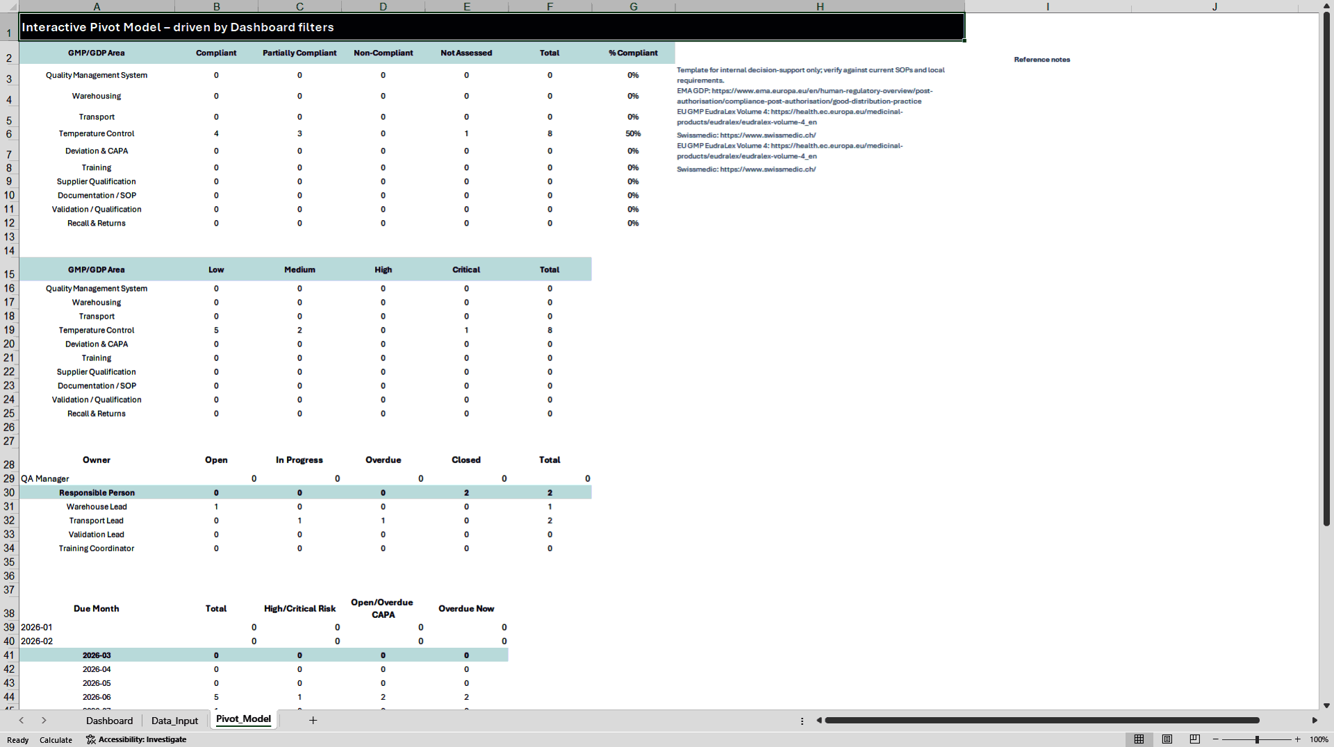 GMP & GDP Compliance Audit Readiness Toolkit (Excel template (XLSX)) Preview Image