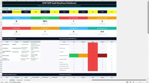 Compliance, GMP & Workplace Safety Toolki (Document Bundle)