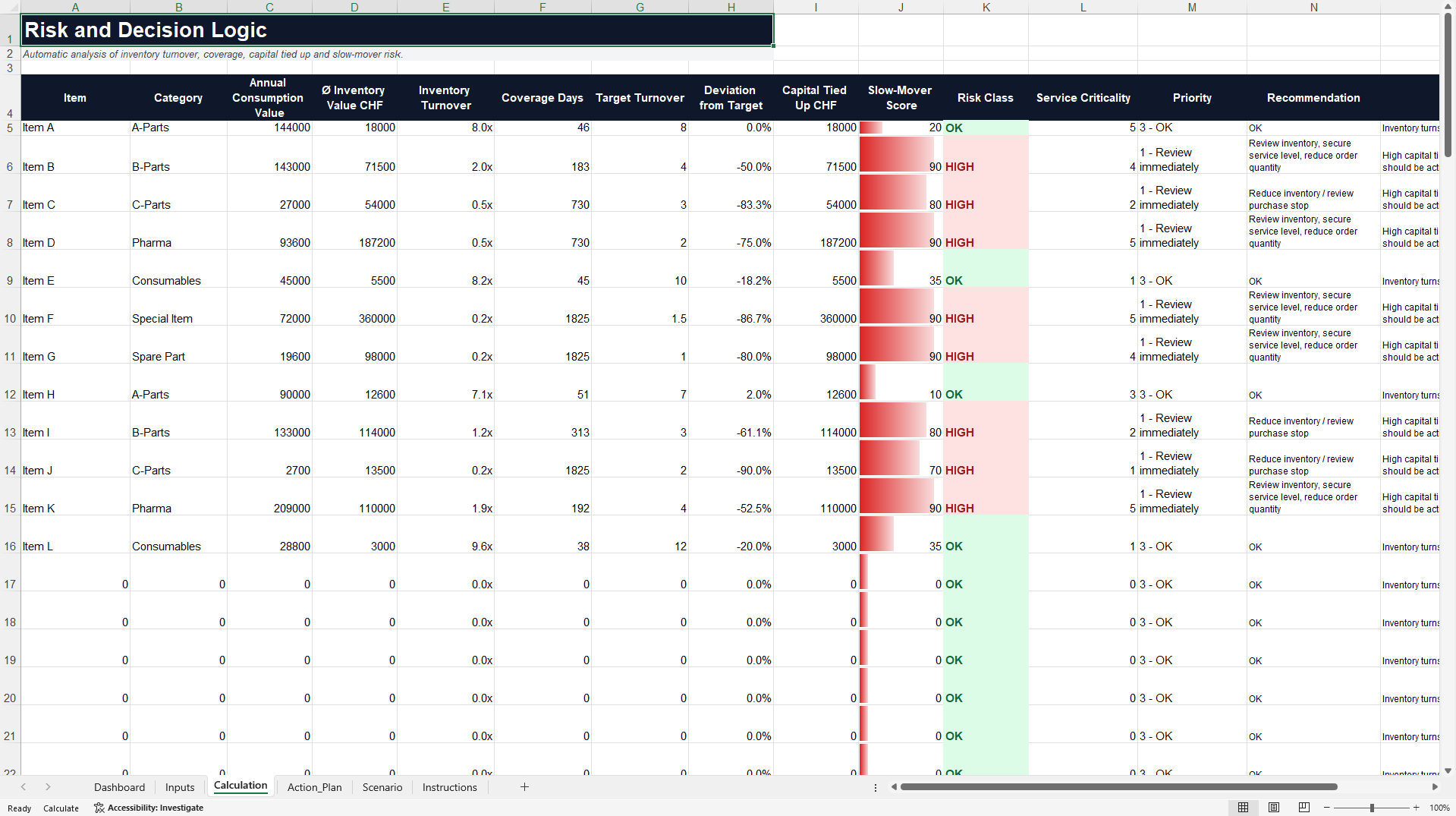 Inventory Turnover Performance Dashboard (Excel template (XLSX)) Preview Image