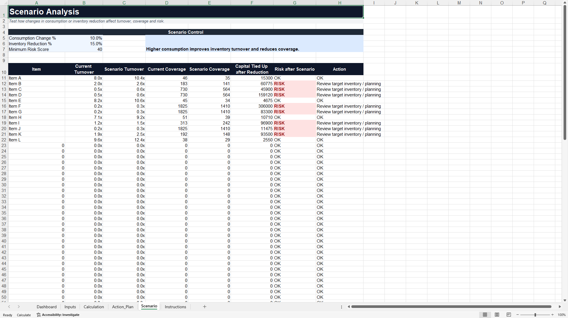 Inventory Turnover Performance Dashboard (Excel template (XLSX)) Preview Image