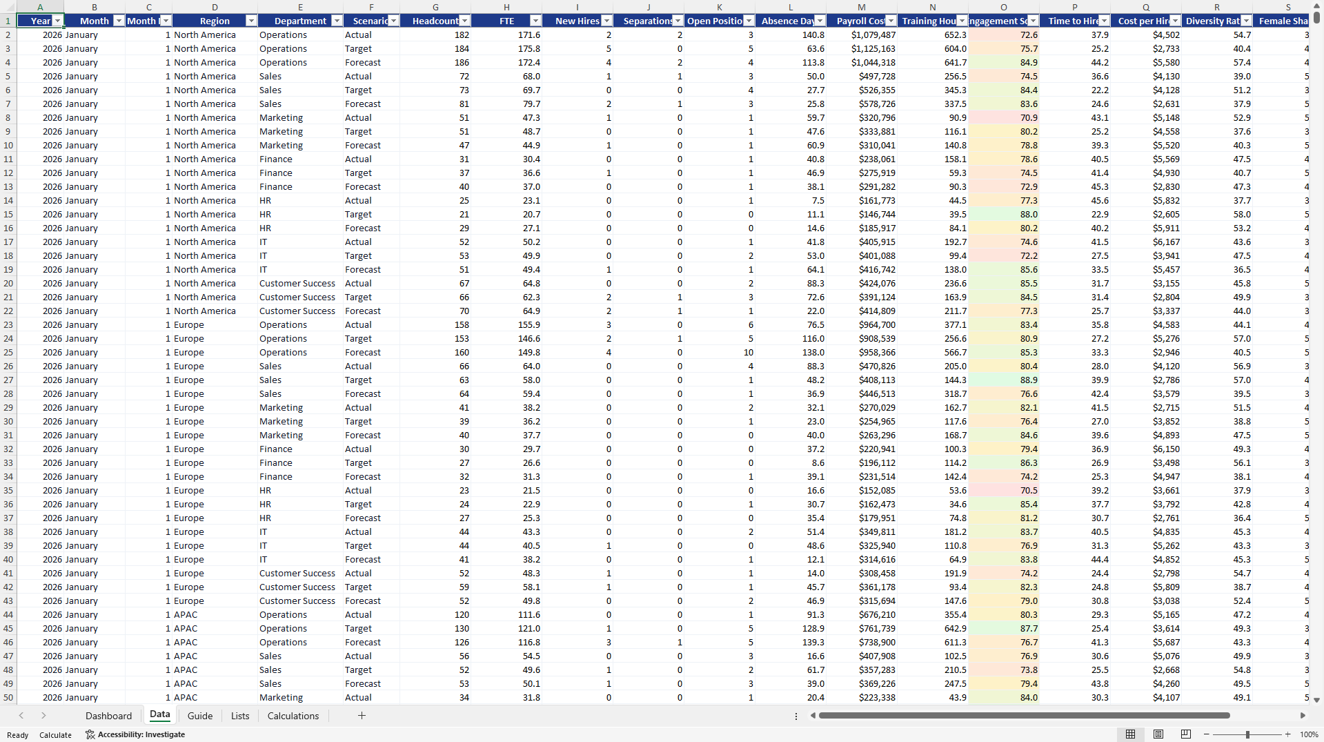 Executive CHRO Human Resources Performance Dashboard (Excel template (XLSX)) Preview Image