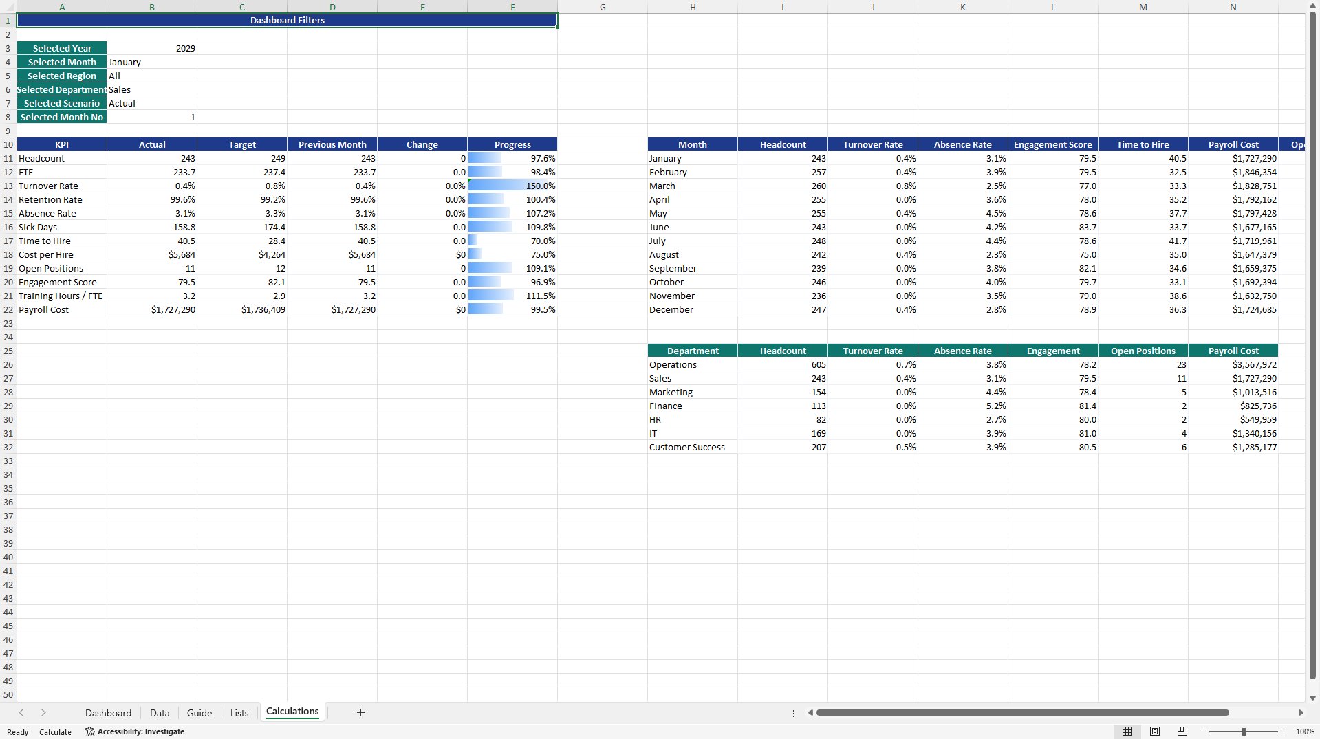 Executive CHRO Human Resources Performance Dashboard (Excel template (XLSX)) Preview Image