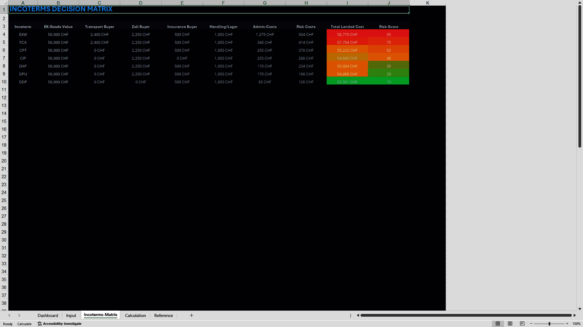 Incoterms Cost & Risk Analysis Dashboard (Excel template (XLSX)) Preview Image