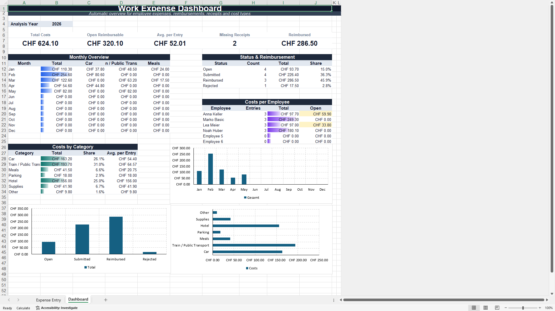 Employee Work Expense Tracking Dashboard (Excel template (XLSX)) Preview Image