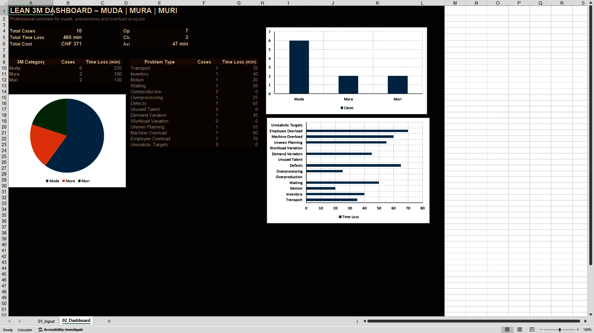 Lean 3M Muda, Mura & Muri Improvement Dashboard (Excel template (XLSX)) Preview Image