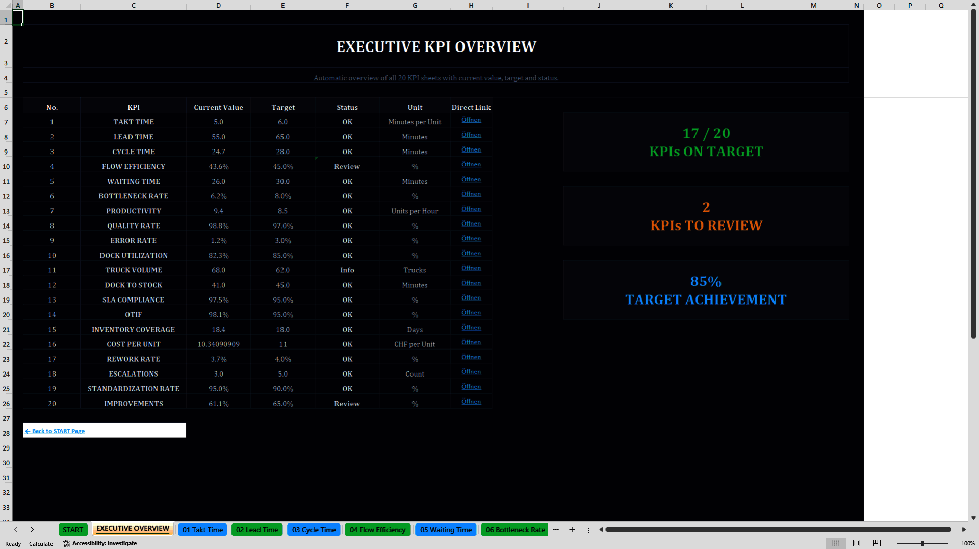 Operations KPI Dashboard System (Excel template (XLSX)) Preview Image