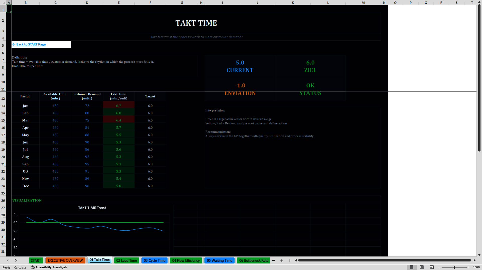 Operations KPI Dashboard System (Excel template (XLSX)) Preview Image