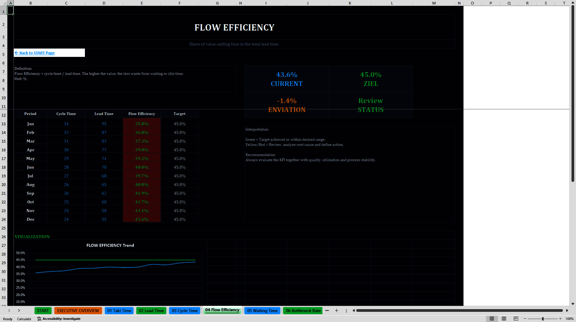 Operations KPI Dashboard System (Excel template (XLSX)) Preview Image