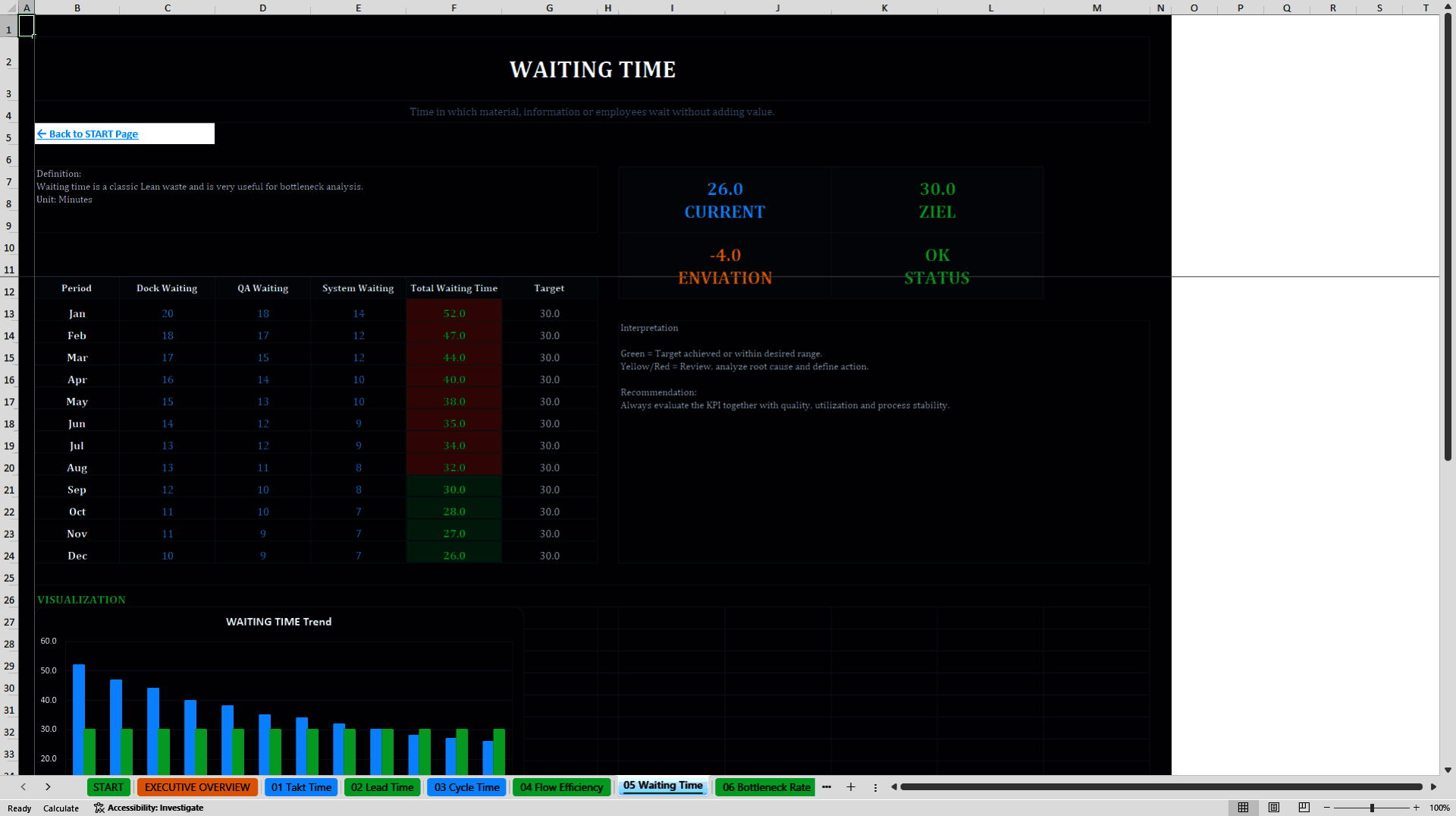 Operations KPI Dashboard System (Excel template (XLSX)) Preview Image