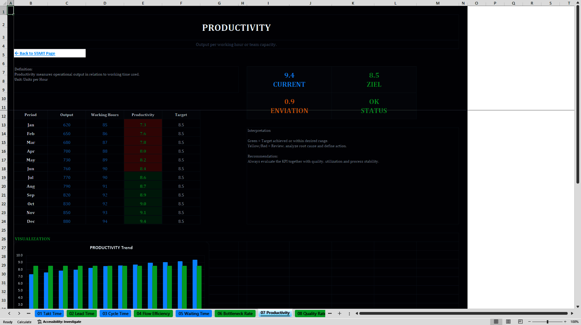 Operations KPI Dashboard System (Excel template (XLSX)) Preview Image