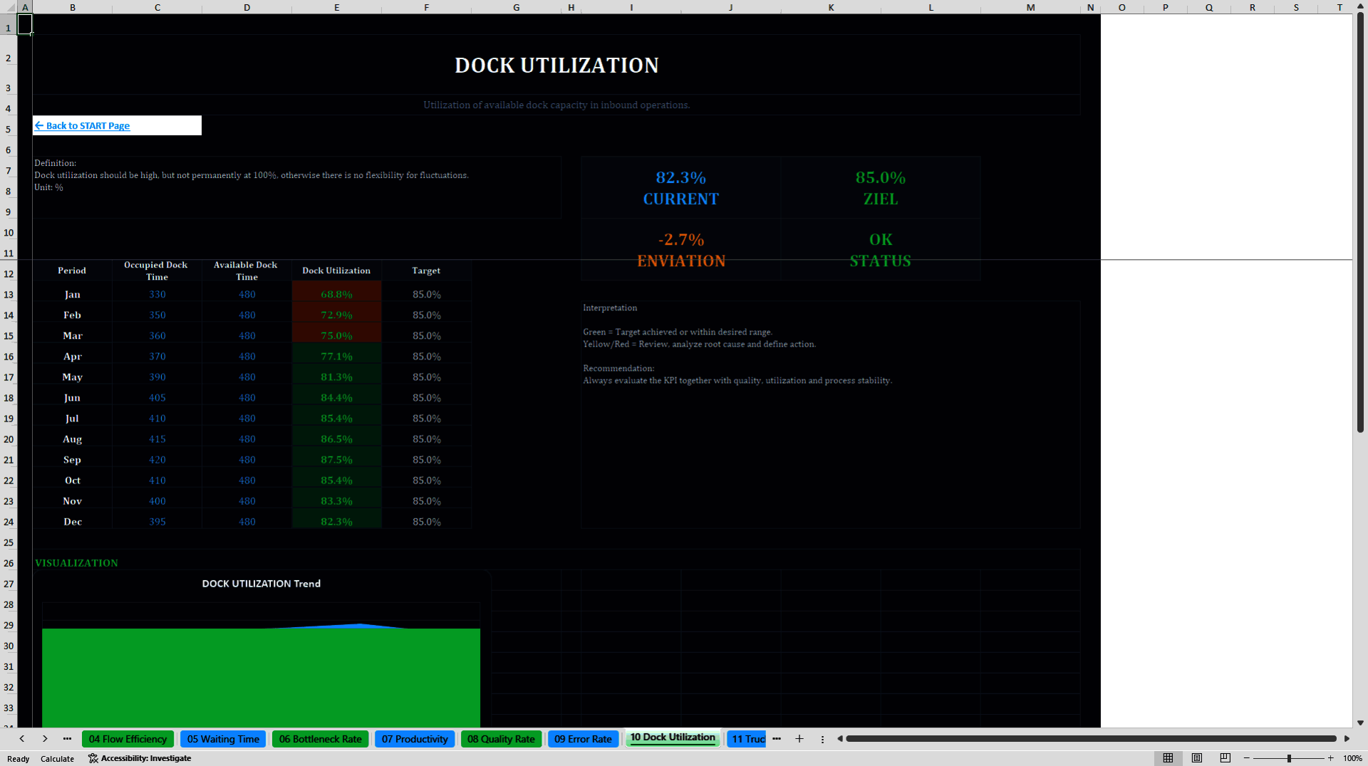 Operations KPI Dashboard System (Excel template (XLSX)) Preview Image