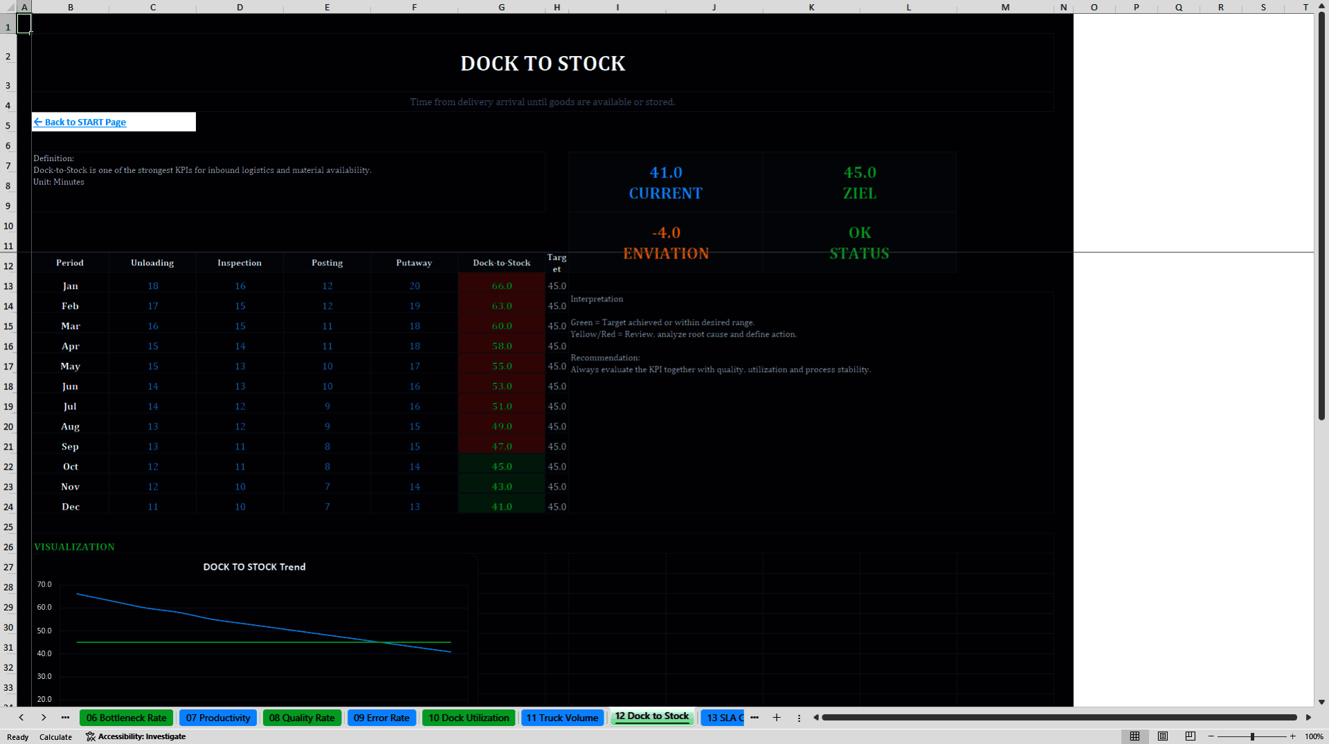 Operations KPI Dashboard System (Excel template (XLSX)) Preview Image