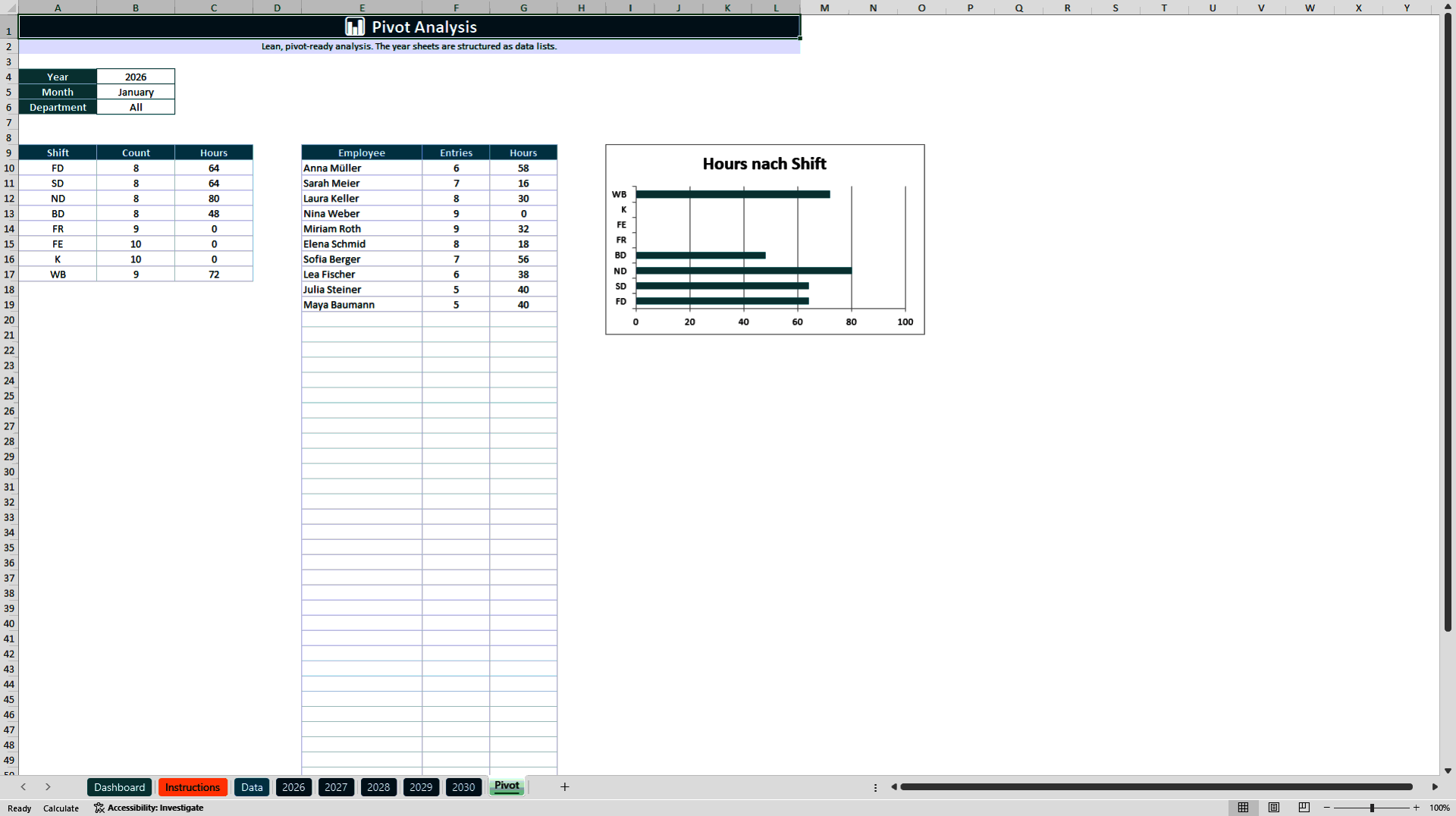 Nurse Shift Planning & Workforce Scheduling Dashboard (Excel template (XLSX)) Preview Image