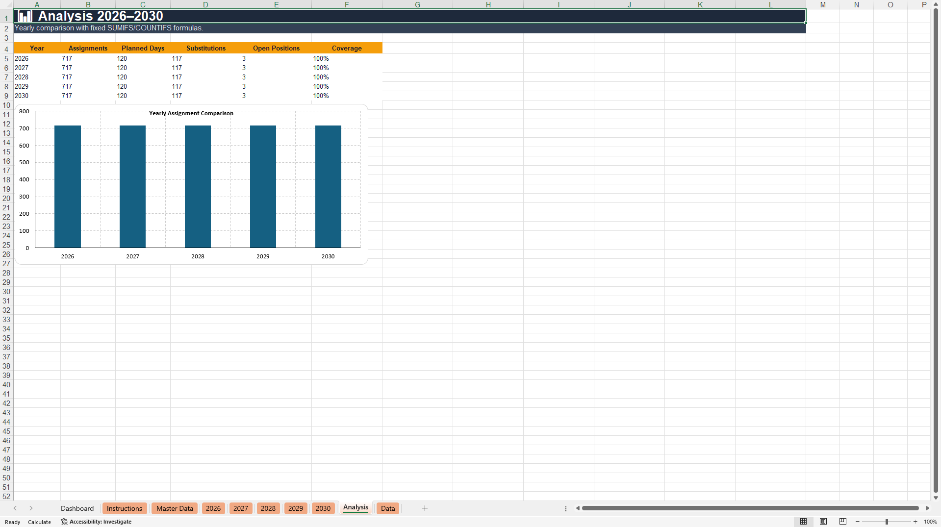 School Staff Duty Planning & Workforce Scheduling Dashboard (Excel template (XLSX)) Preview Image