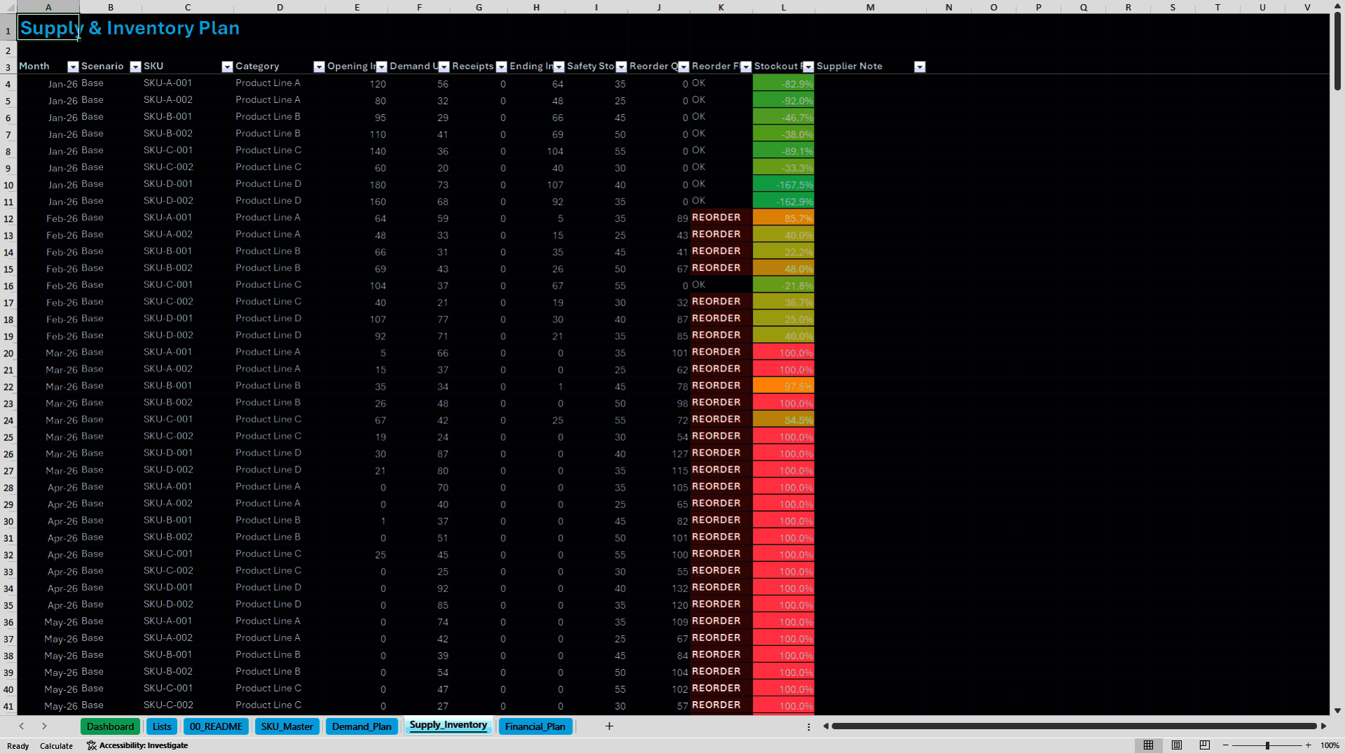 Sales & Operations Planning (S&OP) Executive Dashboard (Excel template (XLSX)) Preview Image