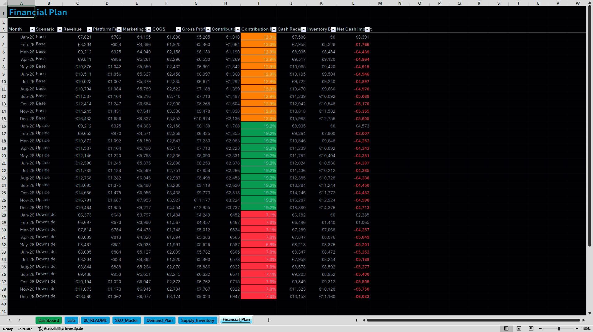 Sales & Operations Planning (S&OP) Executive Dashboard (Excel template (XLSX)) Preview Image