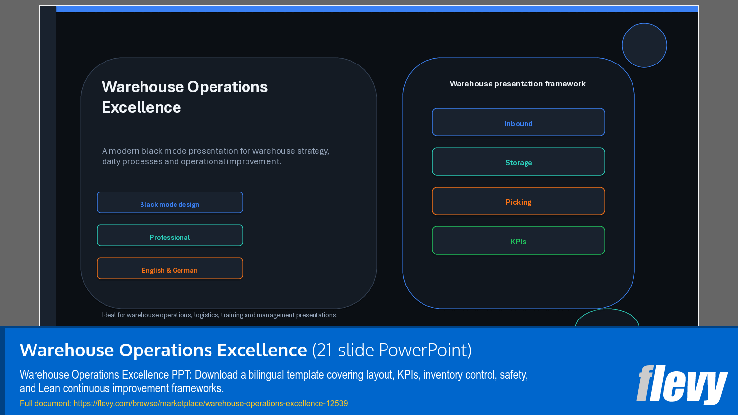 Warehouse Operations Excellence (21-slide PPT PowerPoint presentation template (PPTX)) Preview Image