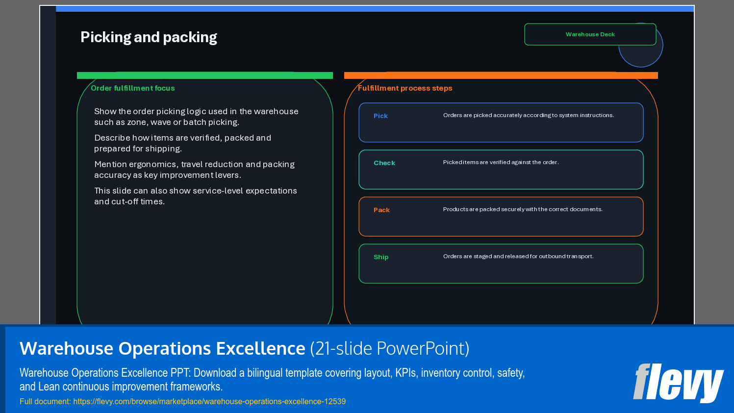 Warehouse Operations Excellence (21-slide PPT PowerPoint presentation template (PPTX)) Preview Image