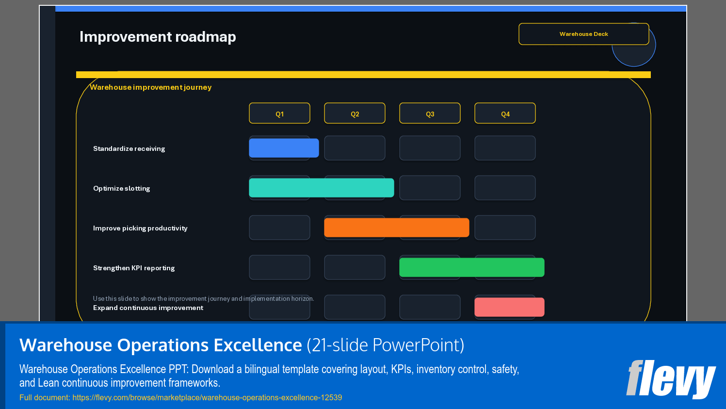 Warehouse Operations Excellence (21-slide PPT PowerPoint presentation template (PPTX)) Preview Image