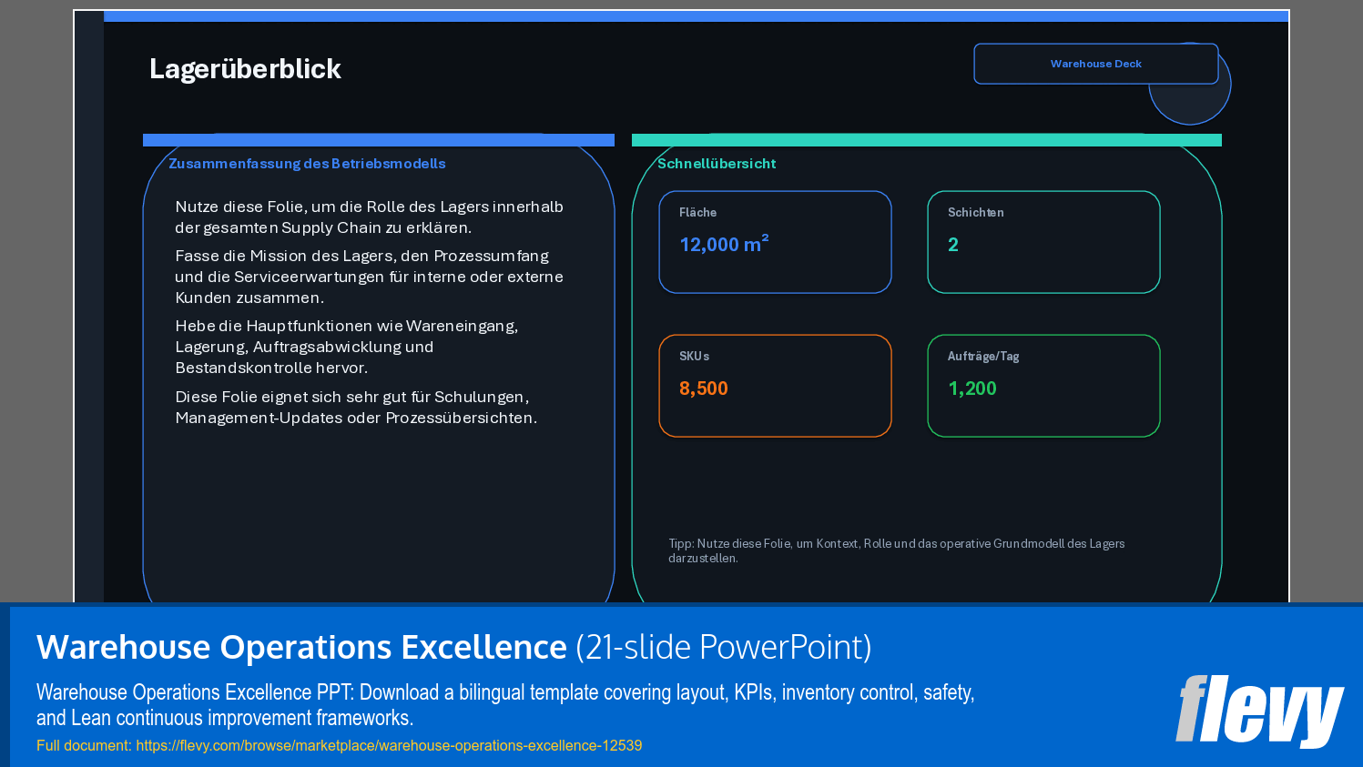 Warehouse Operations Excellence (21-slide PPT PowerPoint presentation template (PPTX)) Preview Image