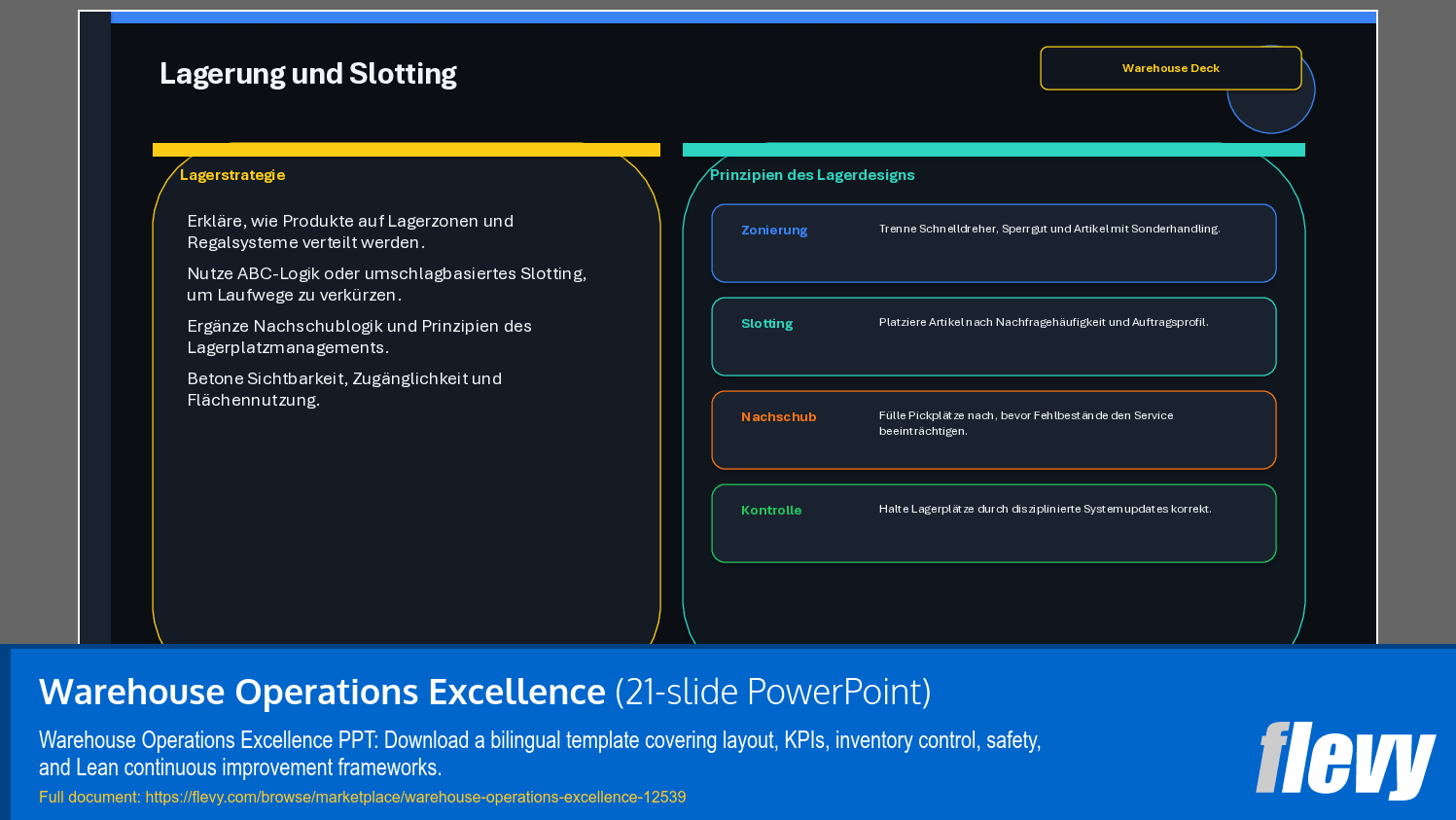 Warehouse Operations Excellence (21-slide PPT PowerPoint presentation template (PPTX)) Preview Image