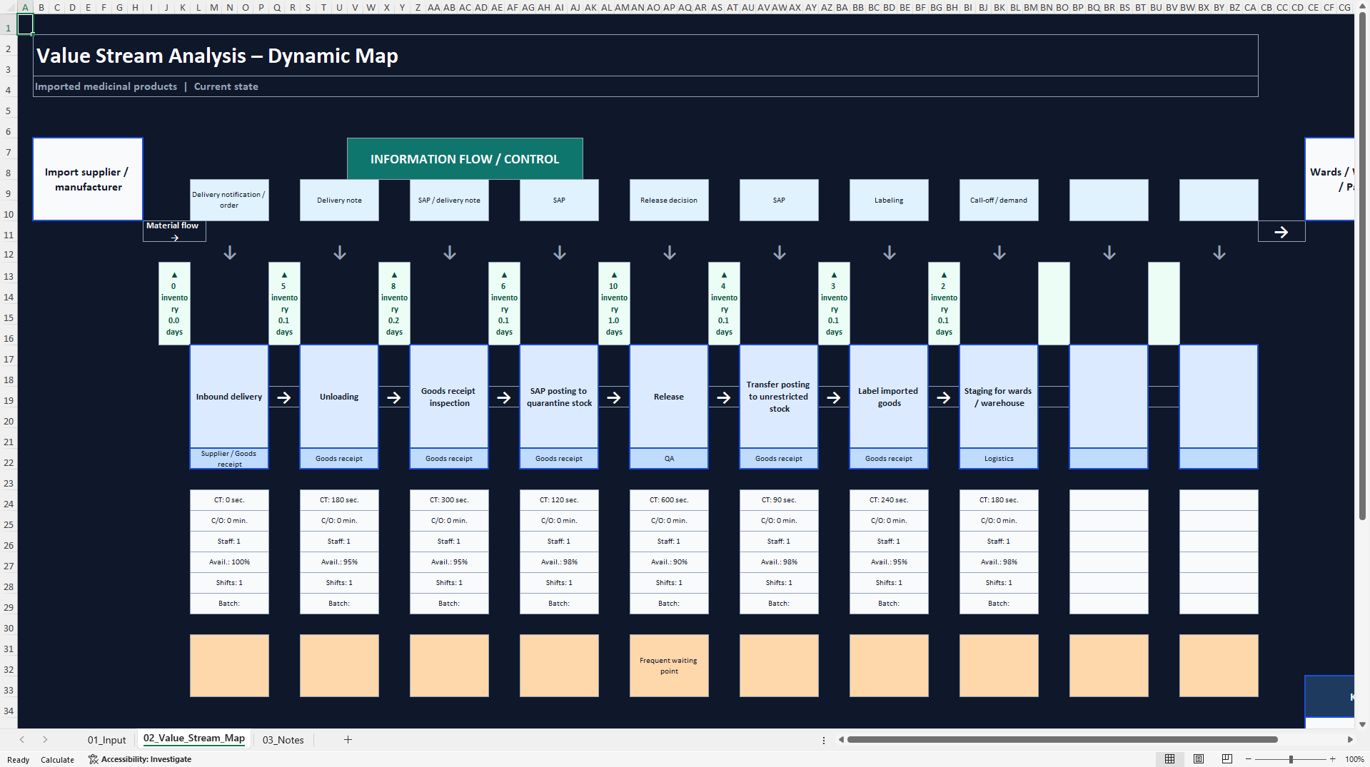 Dynamic Value Stream Mapping & Process Analysis Dashboard (Excel template (XLSX)) Preview Image