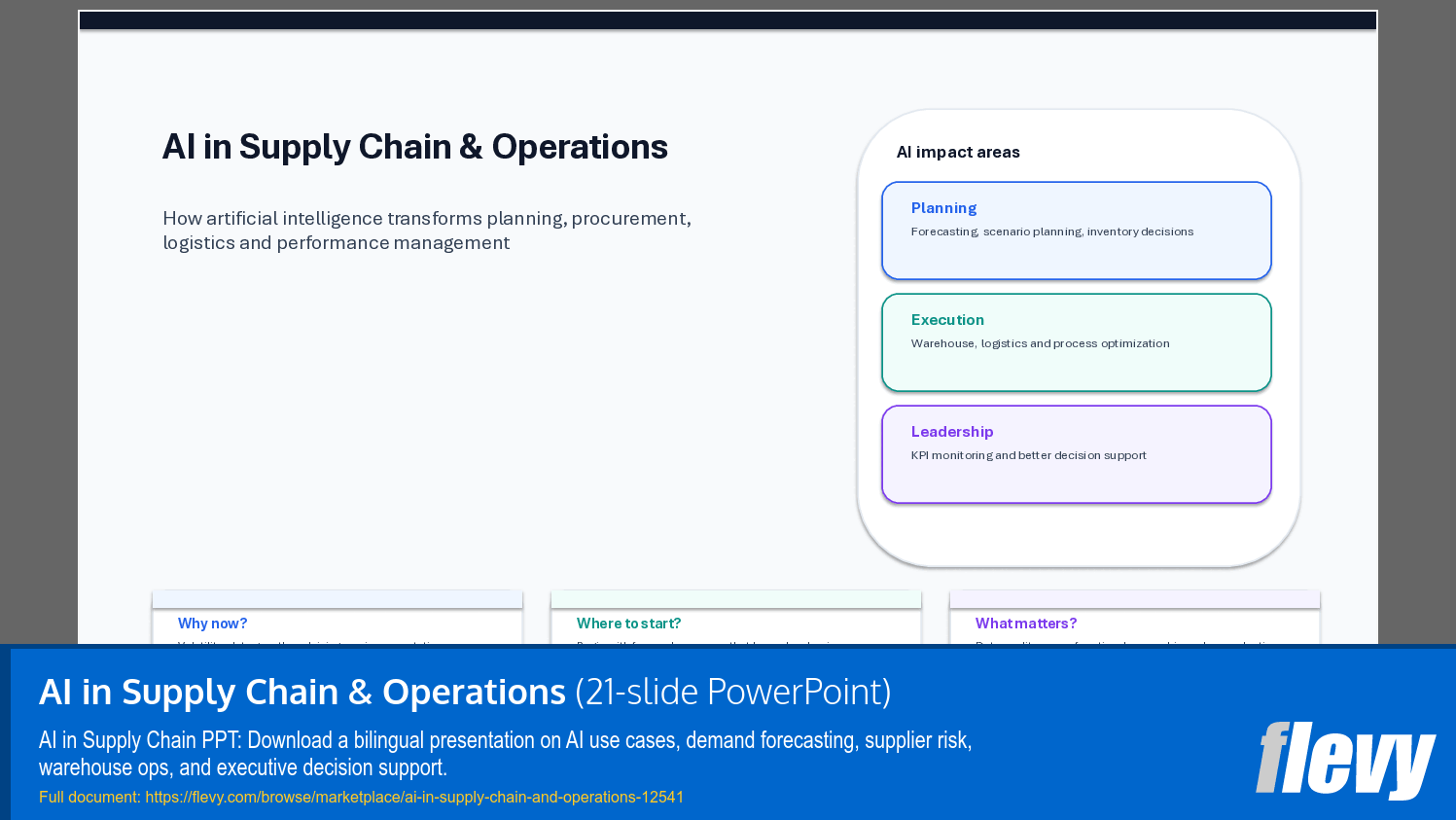 AI in Supply Chain & Operations (21-slide PPT PowerPoint presentation template (PPTX)) Preview Image