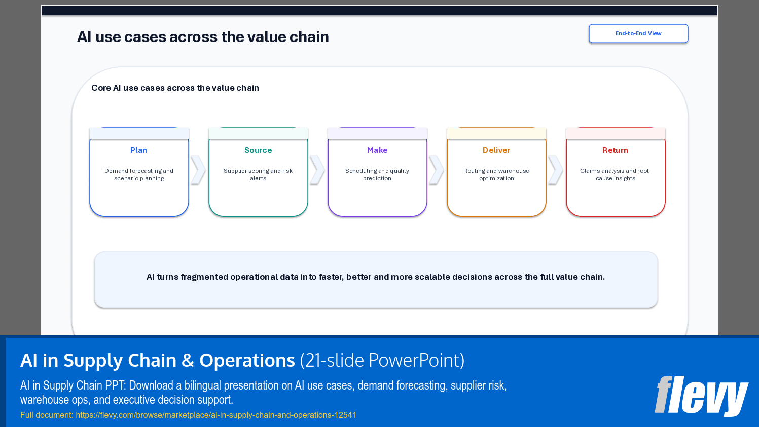 AI in Supply Chain & Operations (21-slide PPT PowerPoint presentation template (PPTX)) Preview Image