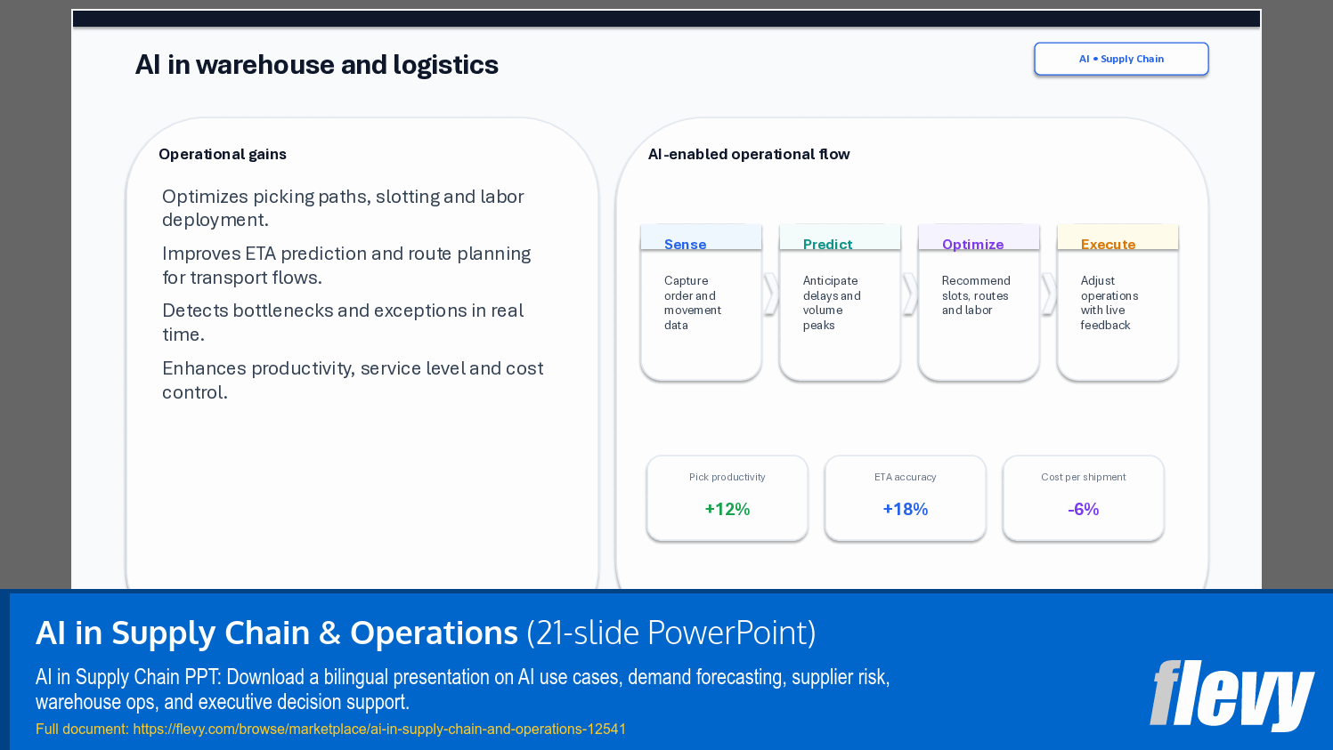 AI in Supply Chain & Operations (21-slide PPT PowerPoint presentation template (PPTX)) Preview Image