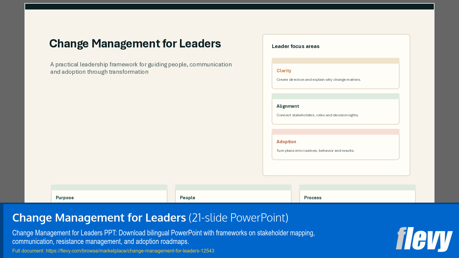 Change Management for Leaders (21-slide PPT PowerPoint presentation template (PPTX)) Preview Image