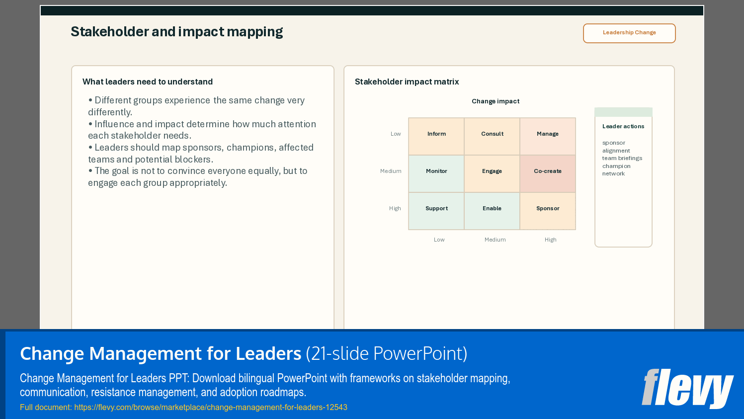 Change Management for Leaders (21-slide PPT PowerPoint presentation template (PPTX)) Preview Image