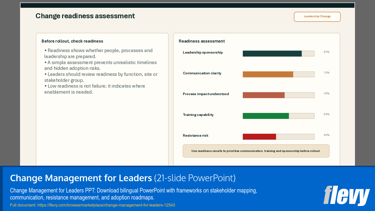 Change Management for Leaders (21-slide PPT PowerPoint presentation template (PPTX)) Preview Image