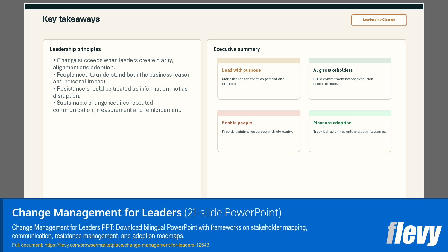 Change Management for Leaders (21-slide PPT PowerPoint presentation template (PPTX)) Preview Image