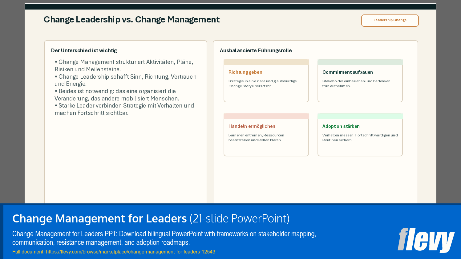 Change Management for Leaders (21-slide PPT PowerPoint presentation template (PPTX)) Preview Image