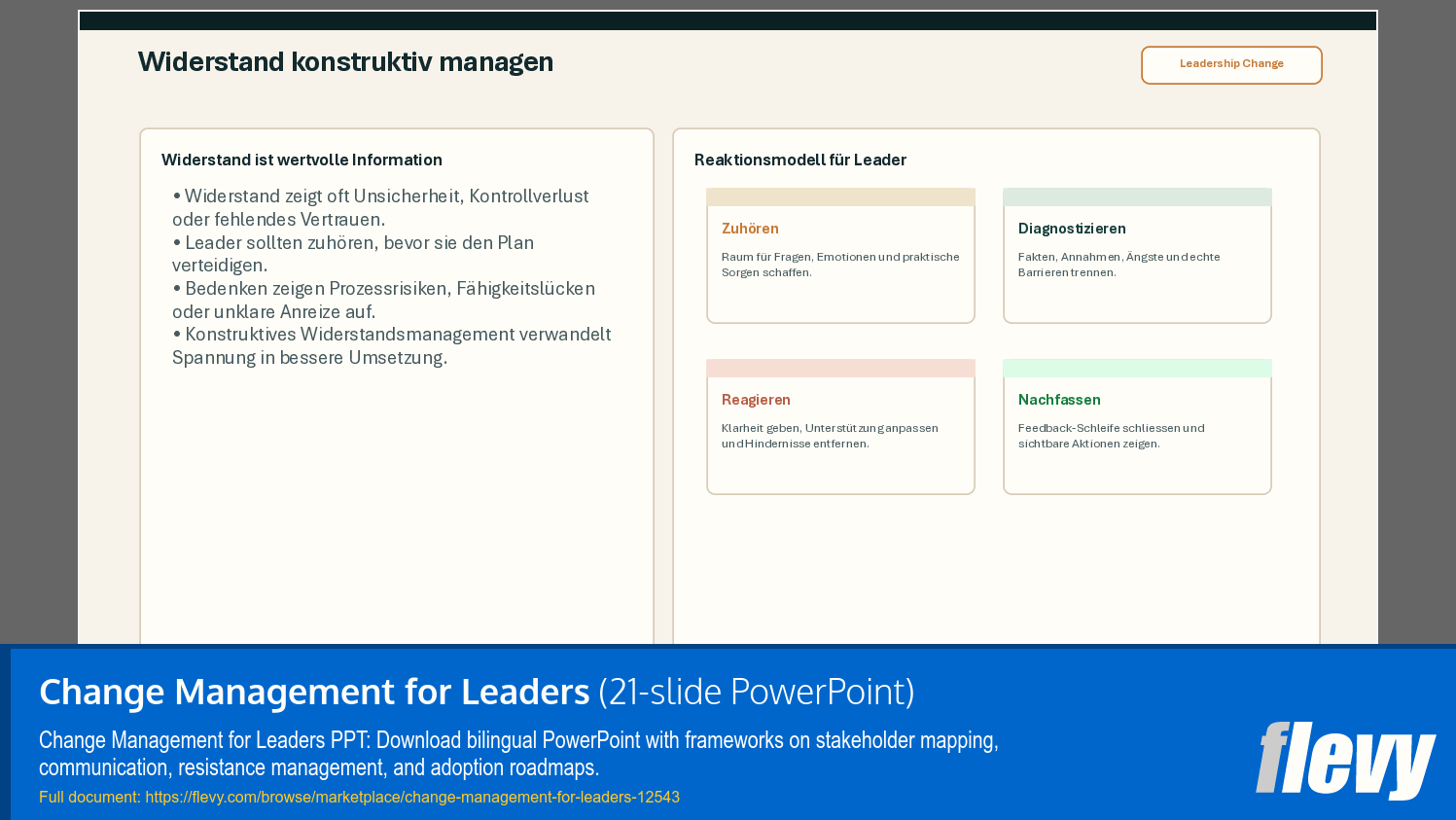Change Management for Leaders (21-slide PPT PowerPoint presentation template (PPTX)) Preview Image