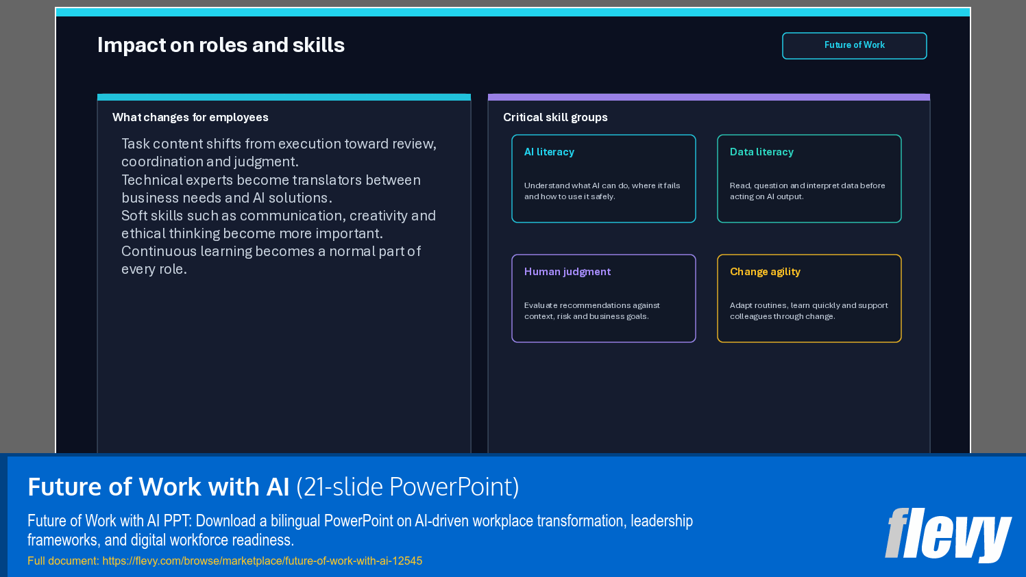 Future of Work with AI (21-slide PPT PowerPoint presentation template (PPTX)) Preview Image