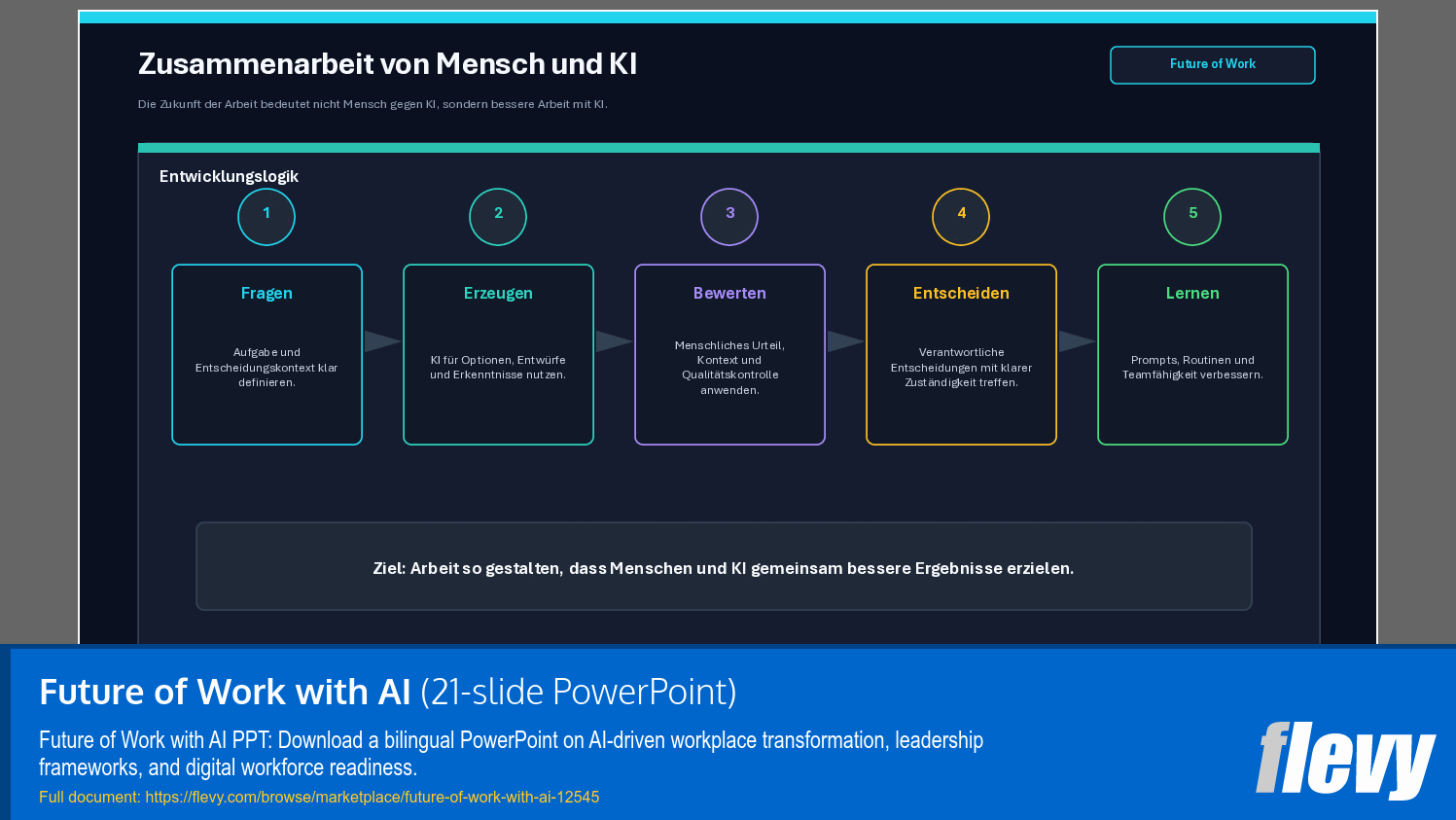 Future of Work with AI (21-slide PPT PowerPoint presentation template (PPTX)) Preview Image
