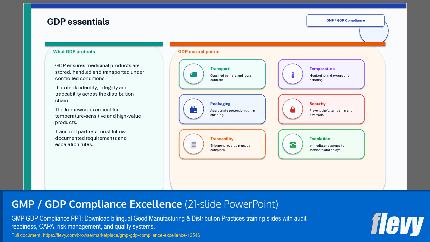 GMP / GDP Compliance Excellence (21-slide PPT PowerPoint presentation template (PPTX)) Preview Image