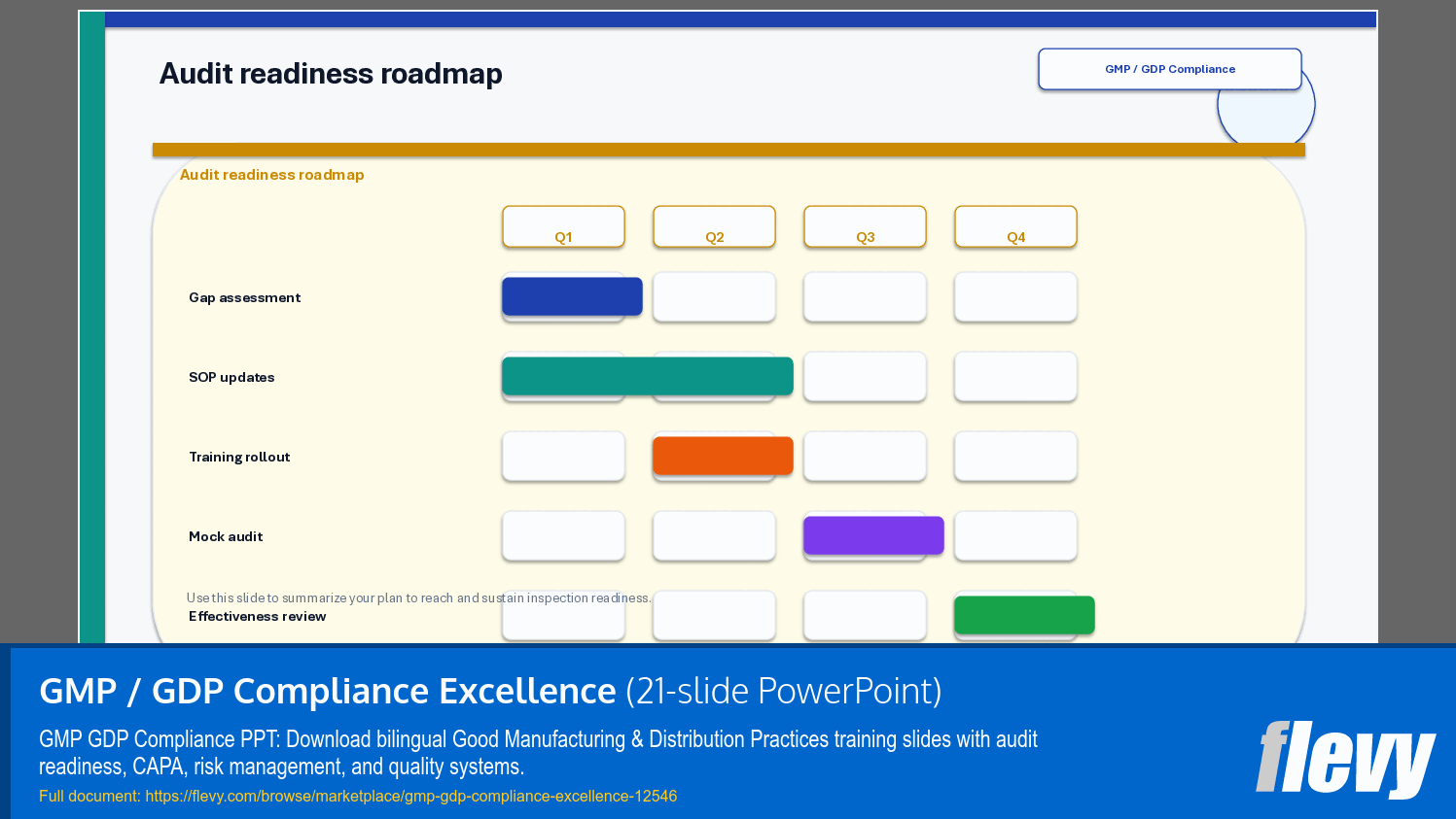 GMP / GDP Compliance Excellence (21-slide PPT PowerPoint presentation template (PPTX)) Preview Image