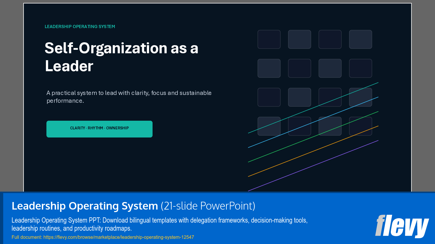 Leadership Operating System (21-slide PPT PowerPoint presentation template (PPTX)) Preview Image