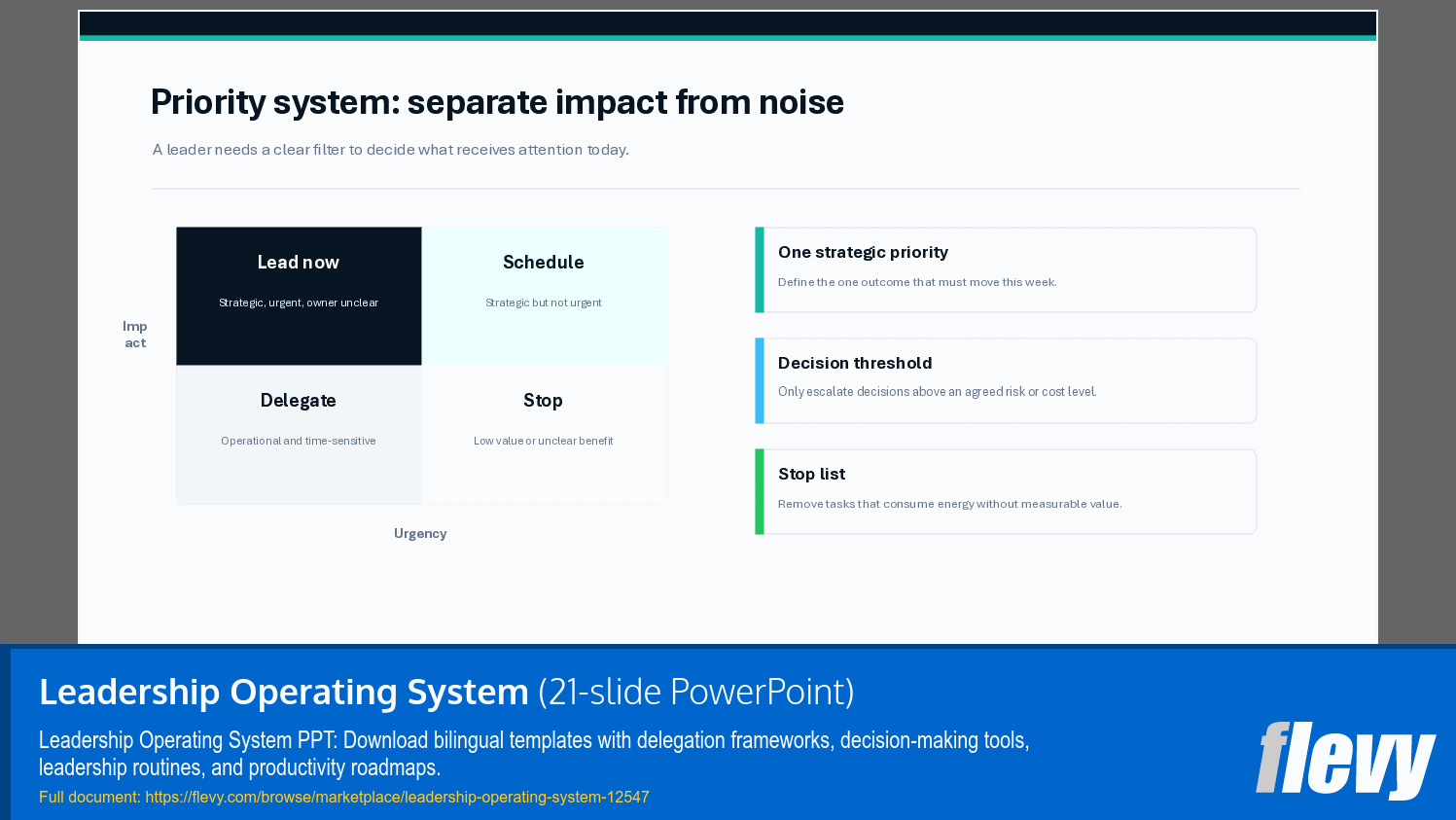 Leadership Operating System (21-slide PPT PowerPoint presentation template (PPTX)) Preview Image