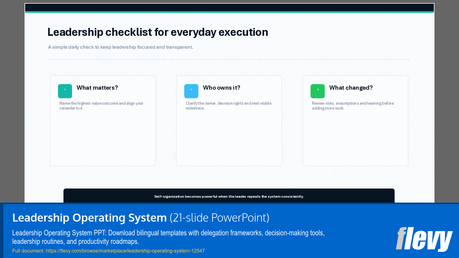 Leadership Operating System (21-slide PPT PowerPoint presentation template (PPTX)) Preview Image