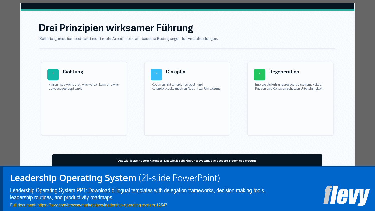 Leadership Operating System (21-slide PPT PowerPoint presentation template (PPTX)) Preview Image