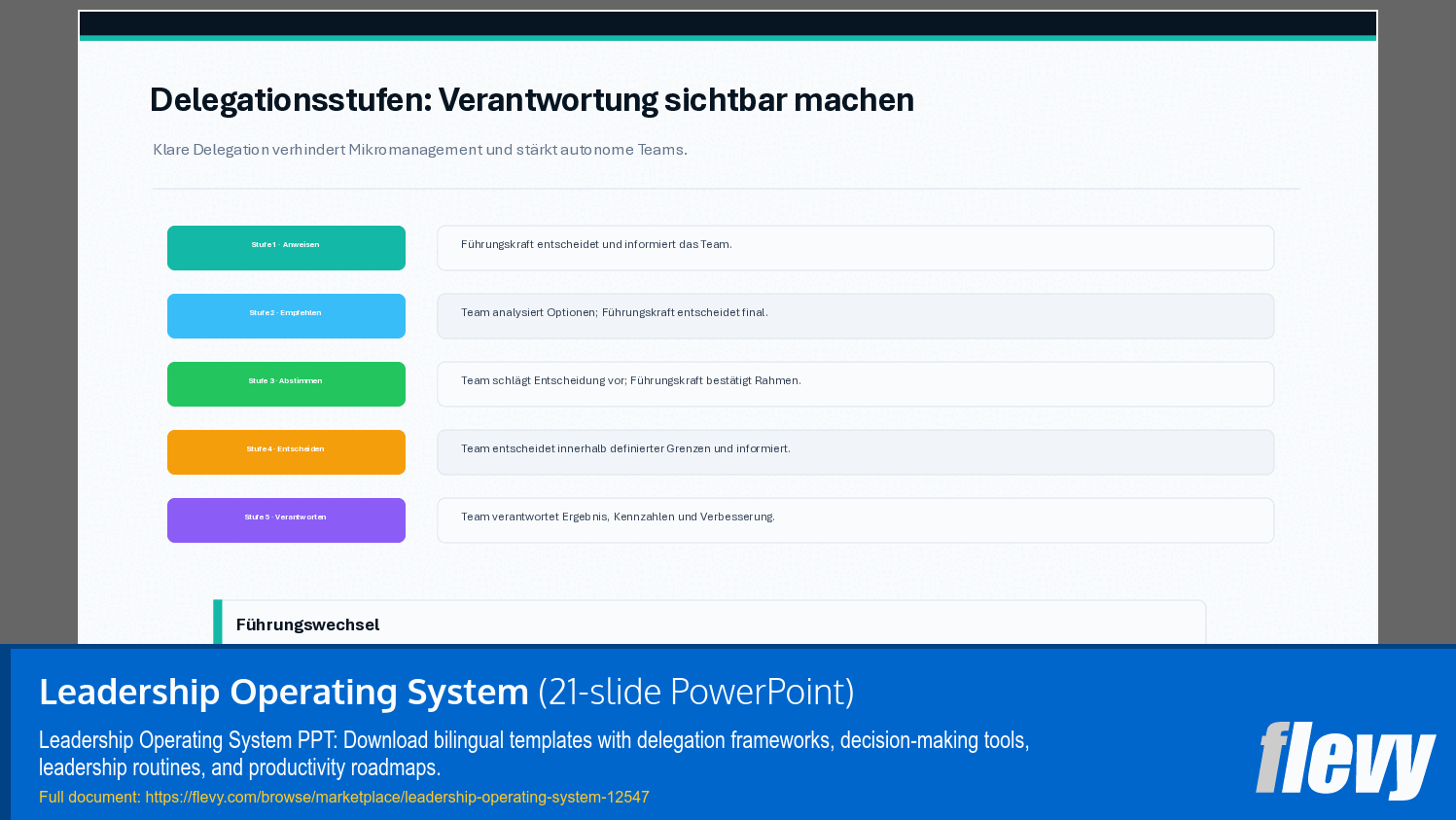 Leadership Operating System (21-slide PPT PowerPoint presentation template (PPTX)) Preview Image